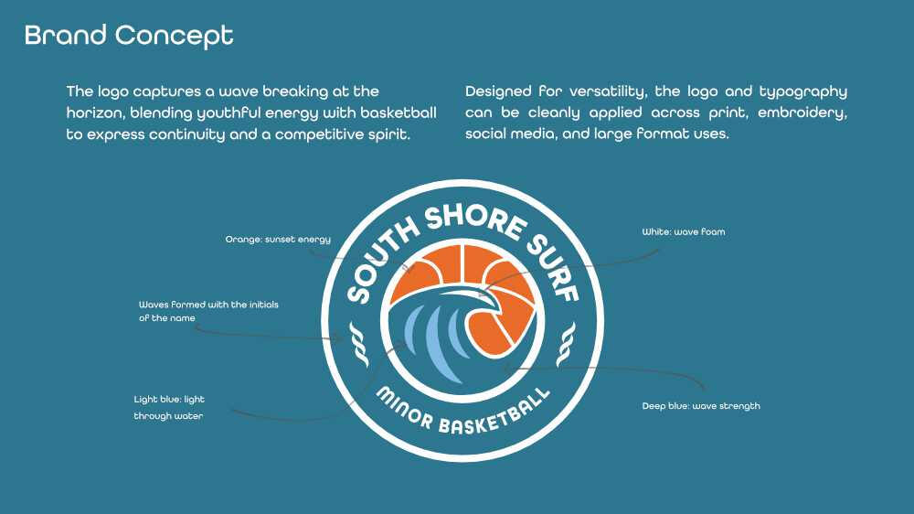 brand concept brand concept